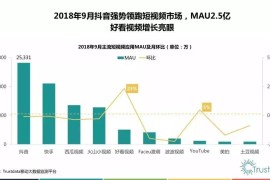 抖音操作視頻去拼多多_拼多多上的抖音同款東西是真的嗎