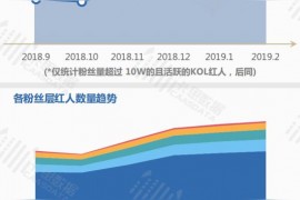 抖音副業(yè)好做嗎現(xiàn)在還能做嗎賺錢嗎現(xiàn)在微商或者抖音帶貨好做嗎