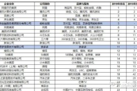 三國(guó)抖音短視頻教程_未來(lái)是否能超越阿里