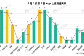 抖音賺錢項(xiàng)目有哪些平臺(tái)可以做_現(xiàn)在網(wǎng)上有哪些靠譜的兼職