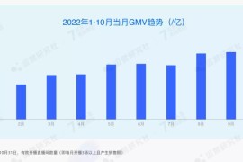 2023年怎么樣做抖音賺錢_2023年抖音目標(biāo)