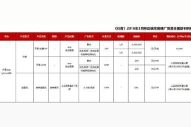 抖音平臺(tái)收取多少費(fèi)用_加入抖音團(tuán)隊(duì)費(fèi)用