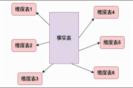 理論在線短視頻教程_科目一遠(yuǎn)程課堂要多少分鐘