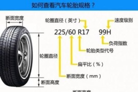 輪胎知識短視頻教程_輪胎上各個標(biāo)識的字母代表什么意思