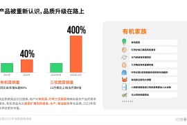 天貓發(fā)布短視頻教程_天貓精靈cc6功能演示