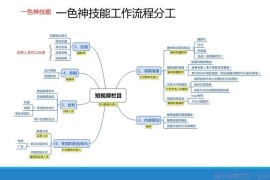 微信號短視頻教程_視頻號和微信號是一個嗎