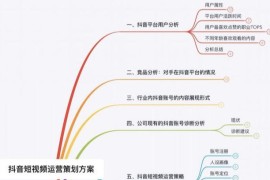 如何運營短視頻教程_頭條號怎么樣運營好呢