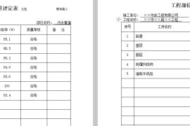 市政類短視頻教程_哈工大市政工程的博士畢業(yè)以后除了教學(xué)以外主要的出路還有哪些