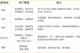 簡(jiǎn)短視頻教程簡(jiǎn)單易學(xué)_吉他好學(xué)嗎