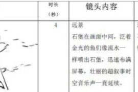 圖片編輯成短視頻教程_邊旅行邊發(fā)視頻照片