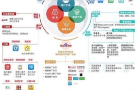 抖音賺錢課程是真的嗎還是假的啊_加入抖音內(nèi)測(cè)怎么有收益
