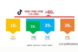 怎樣下載抖音賺錢(qián)軟件視頻教學(xué)_兩個(gè)抖音號(hào)怎么賺錢(qián)
