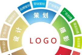 怎么做好短視頻教程_影視合集制作流程是怎么樣的