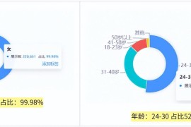 內(nèi)容營銷 短視頻教程_音樂短視頻內(nèi)容營銷的表現(xiàn)形式