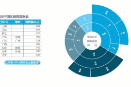 動(dòng)態(tài)圖表短視頻教程_怎么在PPT中做出扇形