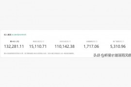 一點點抖音副業(yè)賺錢嗎知乎文章怎么寫有哪些靠譜的副業(yè)兼職