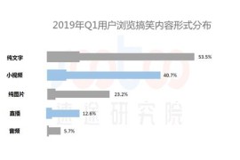 純文字短視頻教程_如何快速制作文字小視頻
