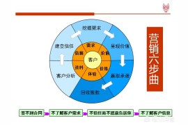 銷售話術(shù)短視頻教程銷售開場白的簡短經(jīng)典話術(shù)