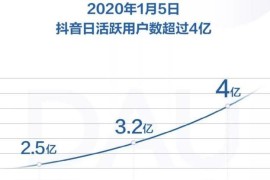 抖音賺錢課程是真的嗎還是假的啊知乎_做抖音短視頻真的能掙錢嗎