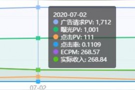 抖音副業(yè)能做什么賺錢的工作呢知乎賺錢副業(yè)有什么推薦