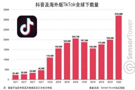 下載抖音賺錢軟件怎么操作的視頻_有哪些能賺零花錢的視頻APP