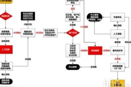 在家怎么利用抖音賺錢_一個(gè)一無所有的人如何賺錢