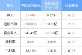 建筑企業(yè)短視頻教程_長期在外面缺少對(duì)家庭的陪伴