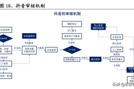 短視頻教程商業(yè)模式_新手微商如何起步