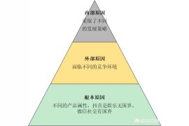 抖音資源中心在哪里_為什么抖音出海能成功