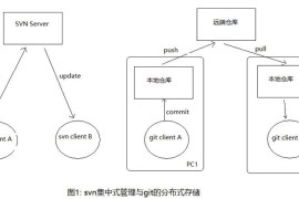 plc抖音短視頻教程_什么是區(qū)塊鏈