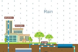 海綿城市短視頻教程_中心城區(qū)海綿城市建設(shè)要求