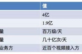 接入短視頻教程_騰訊小視頻怎么投電視