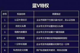 免費藍v認證套路_這幾天在微信里經(jīng)常收到抖音藍V認證的陌生人