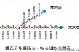 抖音官方十大課程圖片_如何在抖音掛自己的付費課程