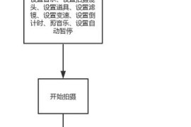 抖音視頻功能怎么用_抖音如何把投票放到點贊位置