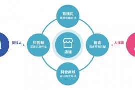 抖音直播里怎么找人_知道地址怎么在抖音上找人
