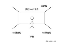 普通人怎么玩抖音賺錢教程_自媒體如何掙錢