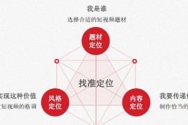 短視頻教程運營攻略_抖音運營技巧都有哪些