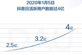 抖音副業(yè)案例分析報(bào)告怎么寫啊視頻教學(xué)我看有一個(gè)月漲粉幾十萬(wàn)