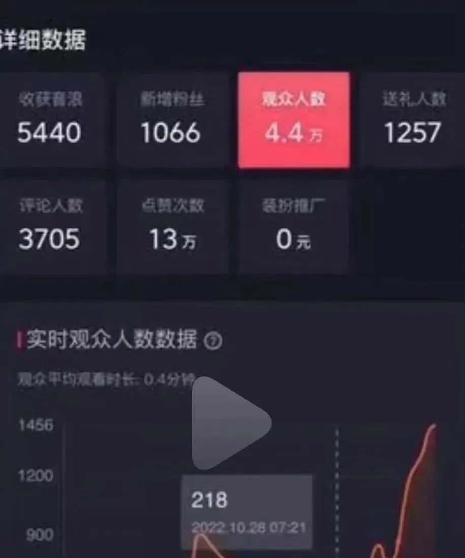 2022年底翻身項目——財神爺半無人直播全新教程人氣極高的半無人直播玩法（防封） 2022年底翻身項目——財神爺半無人直播全新教程人氣極高的半無人直播玩法（防封） 教程資源