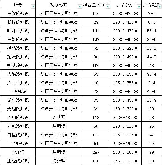 抖音直播解鎖什么玩法最快（抖音直播間可以鎖嗎） 抖音直播解鎖什么玩法最快（抖音直播間可以鎖嗎） 運(yùn)營(yíng)百科