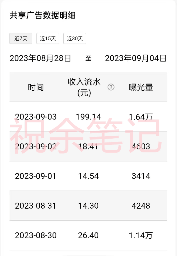 月入過萬小白無腦操作QQ小世界廣告共享計(jì)劃 月入過萬小白無腦操作QQ小世界廣告共享計(jì)劃 項(xiàng)目分享